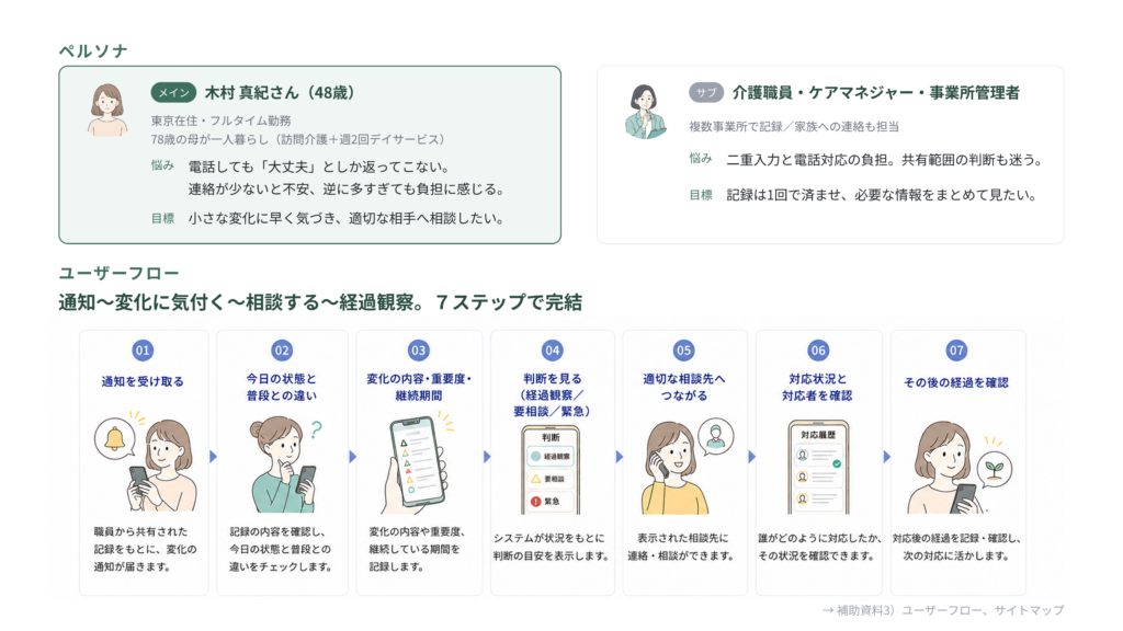 資料ページ6
